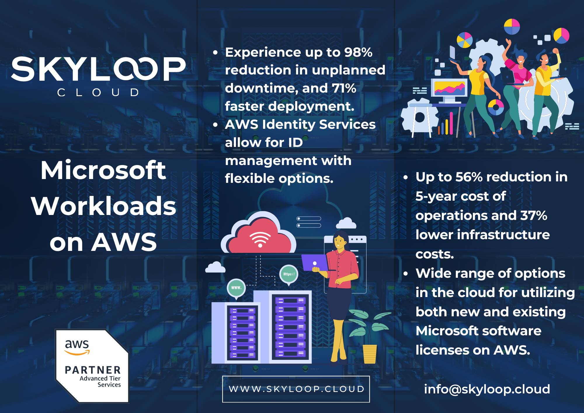 Ways to optimize Microsoft Workloads on AWS